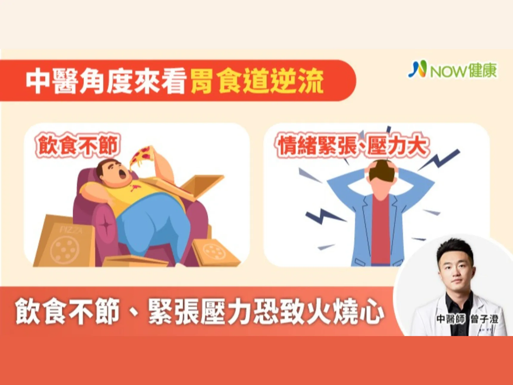 火燒心 胃食道逆流